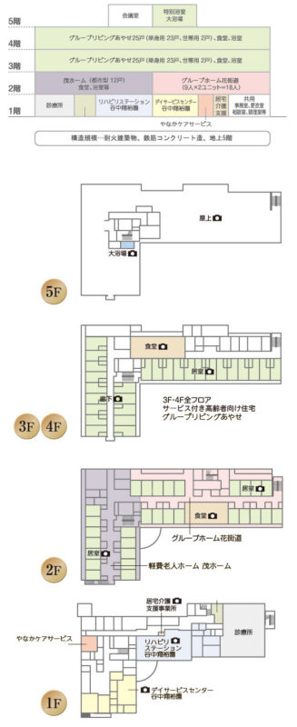 施設紹介 - 元気村グループ 共に生きる